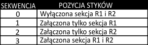 F&F Przekaźnik bistabilny BIS-414i sekwencyjny na szynę DIN 1-funk230V lub 24V AC/DC, I=2x16A InRush 160A/20ms styk 2x1P zaciski śrubowe 1 moduł 4