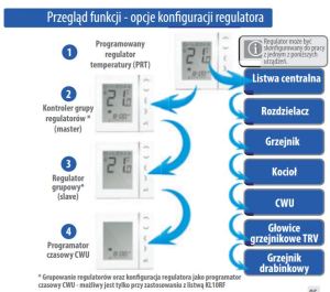 Salus Regulator temperatury 4w1 cyfrowy bezprzwodowy natnkowy czarny - VS20BRF 2