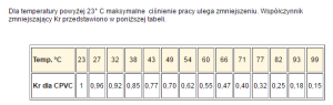 Nibco Śrubunek plastyk-metal KW/GZ 3/4" - 4733-407 2