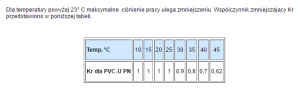 Nibco Zaślepka PCV-U KW 1/2" - 447-005 2