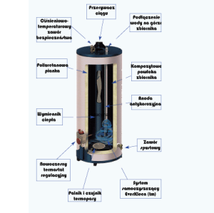 Bojler Rheem Podgrzewacz gazowy Americanos 151L tall (25V40-7) 4