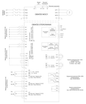 F&F Falownik 1-fazowy 3x230V 1,5kW FA-1LX015 2