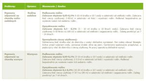 Target Preparat Biosept Active 750 ml 2