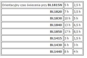 Makita akumulatorowa 14,4/18V Li-Ion 20LED (DML805) 2