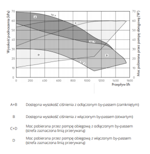 Piec gazowy Immergas Kocioł gazowy kondensacyjny 2-funkcyjny z zasobnikiem Victrix ZEUS 26 2 ErP (3.025458) 3