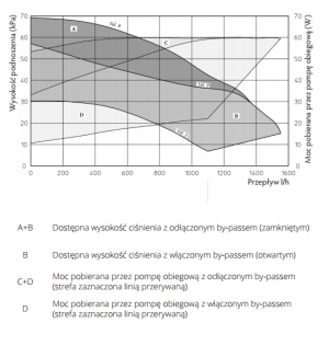 Piec gazowy Immergas  (3.025640) 3
