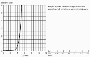 Bateria umywalkowa Grohe Essence stojąca chrom (23462001) 4