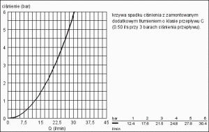 Bateria wannowa Grohe Eurostyle ścienne chrom (33591003) 4