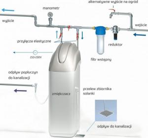 Zmiękczacz wody USTM Zmiękczacz wody Primo (WS-25-1650-PRIMO) 2