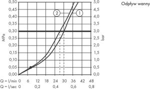 Bateria wannowa Hansgrohe Focus podtynkowe chrom (31947000) 3
