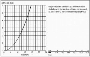 Bateria kuchenna Grohe Minta stojąca czarna (32917KS0) 3