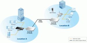 ZyXEL P-871M VDSL2 Point-to-point device (91-004-778005B) 2