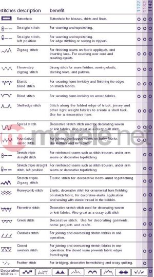 Maszyna do szycia Pfaff Hobby 1132 2