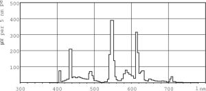Świetlówka kompaktowa Philips PL-R Eco GR14q-1 17W (8711500266040) 4