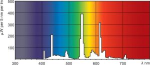 Świetlówka kompaktowa Philips PL-R Eco GR14q-1 17W (8711500266040) 5