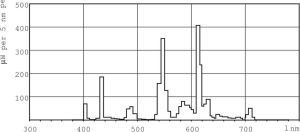 Świetlówka kompaktowa Philips G23 7W (8711500260628) 4