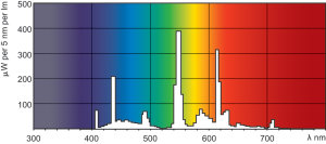 Świetlówka kompaktowa Philips Master PL-T GX24q-4 42W (8711500611376) 4