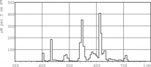 Świetlówka kompaktowa Philips PHILIPS - Master PL-T 26W/830 GX24q-3 4pin - 8711500611208 5