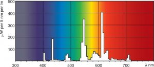 Świetlówka kompaktowa Philips PHILIPS - Master PL-T 26W/830 GX24q-3 4pin - 8711500611208 6