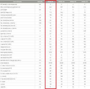 Galmet Wymiennik c.w.u. z wężownicą spiralną wiszący SGW(S) 80L prawy (06-084670) 3