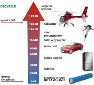 Magnaplast Wyczystka kanalizacji wewnętrznej UdBRE niskoszumowej 160mm (146755) 4