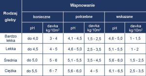 Florovit Nawóz Mikroflora 3w1 1kg (INC000103) 2