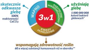 Florovit Nawóz Mikroflora 3w1 1kg (INC000103) 3