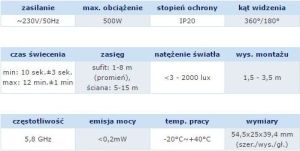 Orno Czujnik ruchu mikrofalowy mini 5,8GHz 500W 180/360° 3-2000lx biały (OR-CR-214) 2