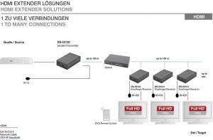 System przekazu sygnału AV Digitus Przedłużacz / extender HDMI Full HD 3D po skrętce kat.5e UTP do 100m ze sterowaniem IR (DS-55120) 6