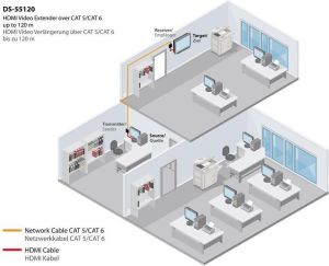 System przekazu sygnału AV Digitus Przedłużacz / extender HDMI Full HD 3D po skrętce kat.5e UTP do 100m ze sterowaniem IR (DS-55120) 7