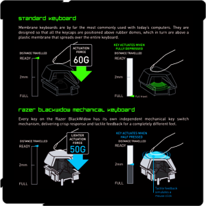 Klawiatura Razer BlackWidow (MECHANICZNA) 6