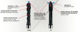 Fanar Gwintownik maszynowy 6mm (C4-118M01-0060) 2
