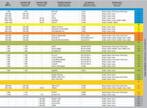 Fanar Narzynka calowa 1/2" (N1-121001-4131) 4