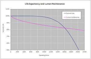 Świetlówka kompaktowa GE Lighting GX24q-3 26W (34406) 4