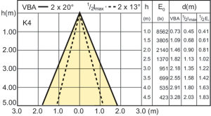Philips Lampa metalohalogenkowa G8,5 35W (928195405330) 4