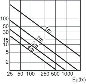 Philips Lampa metalohalogenkowa G8,5 35W (928195405330) 7