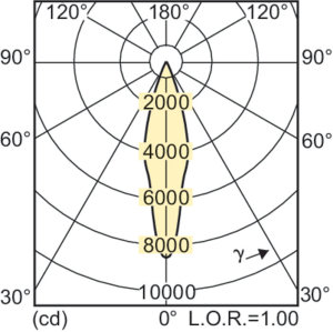 Philips Lampa metalohalogenkowa G8,5 35W (928195405330) 8
