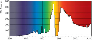 Philips Lampa sodowa Master SDW-TG Mini White Son GX12-1 100W (8711500202338) 2