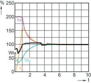 Philips Lampa sodowa Master SDW-TG Mini White Son GX12-1 100W (8711500202338) 6