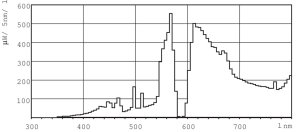 Philips Lampa sodowa Master SDW-TG Mini White Son GX12-1 100W (8711500202338) 8