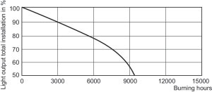 Philips Lampa sodowa Master SDW-TG Mini White Son GX12-1 100W (8711500202338) 9