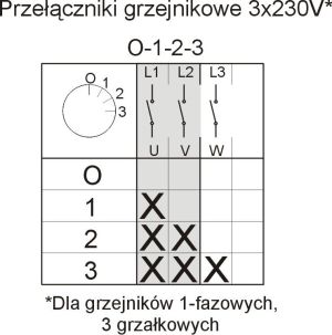 Elektromet Łącznik krzywkowy 0-1-2-3 3P 40A IP65 (924062) 3