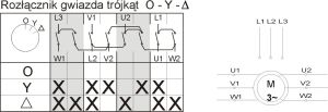Elektromet Łącznik krzywkowy 0-gwiazda-trójkąt 5P 63A IP65 (916311) 3