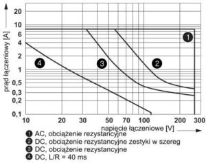 Phoenix Contact Przekaźnik przemysłowy 2P 24V DC REL-MR- 24DC/21-21 (2961192) 7