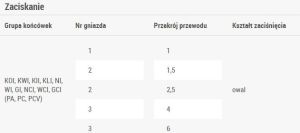 Ergom Praska 1-6mm2 WZ 10I (E06PZ-03020100201) 2