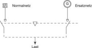 Hager Przełącznik sieć-agregat 4P 125A (HI406R) 2