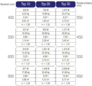 Stelrad grzejnik Accord Typ 20 600 x 1400mm 1165W (GR-ST-A-20140) 5