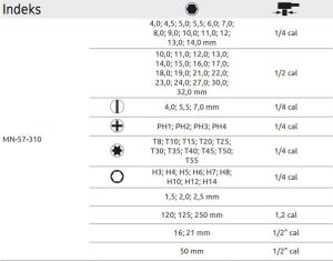 Zestaw narzędzi Modeco 94 el. (MN-57-310) 4