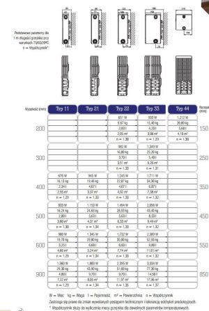 Stelrad Grzejnik Compact Typ 22 400 x 600mm 602W 5