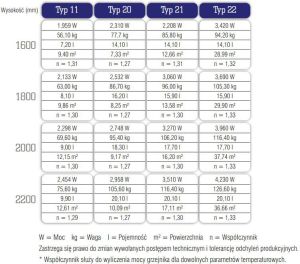 Stelrad Grzejnik Vertex Plan tp 22 2200 x 300mm 1022W 3